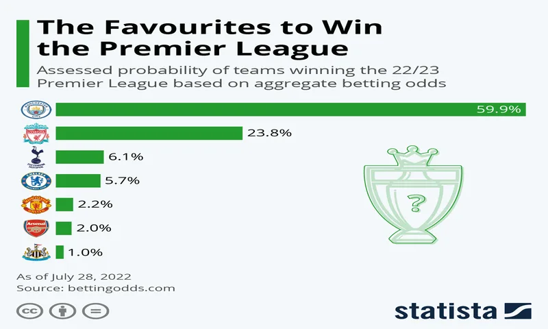 Live Asian handicap football odds comparison table on mobile device
