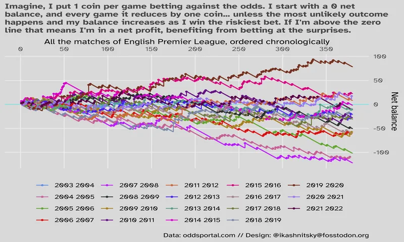 English Premier League football match betting fixtures and stadium lights